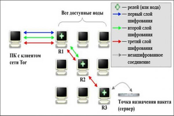 Кракен 15 сайт