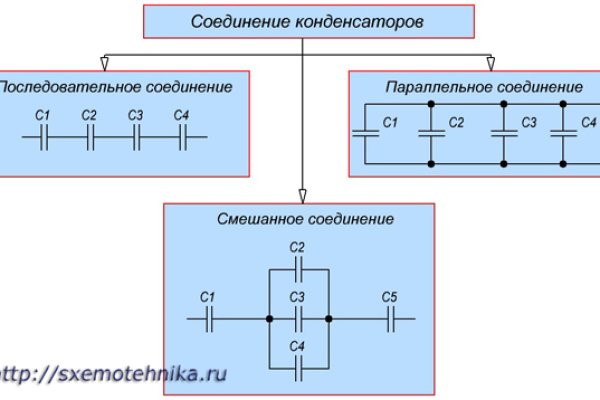 Сайт кракена в торе